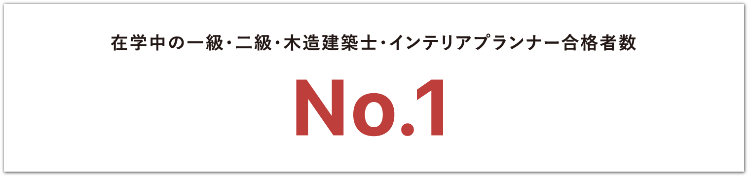 在学中の一級・二級・木造建築士・インテリアプランナー合格者数 No.1