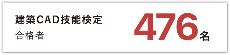 建築CAD技能検定合格者 476名
