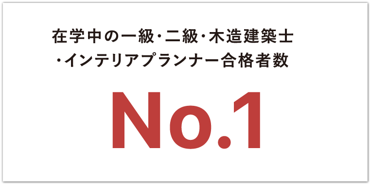 在学中の一級・二級・木造建築士・インテリアプランナー合格者数 No.1