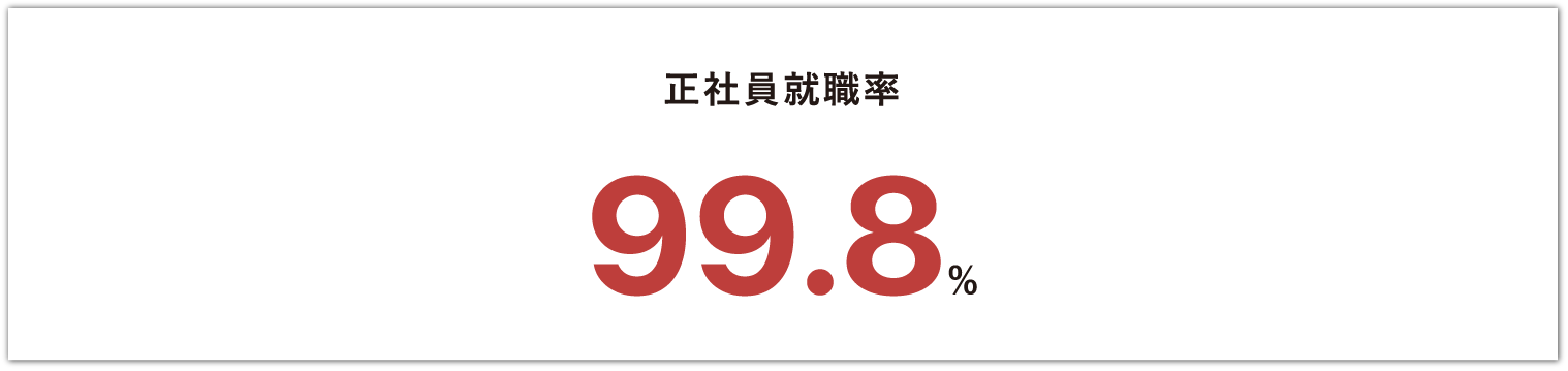 正社員就職率 99.8%