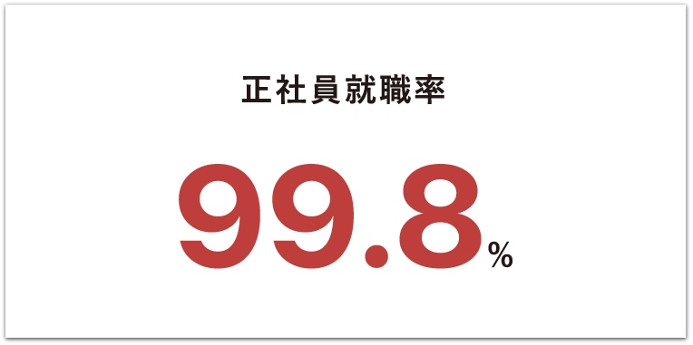 正社員就職率 99.8%