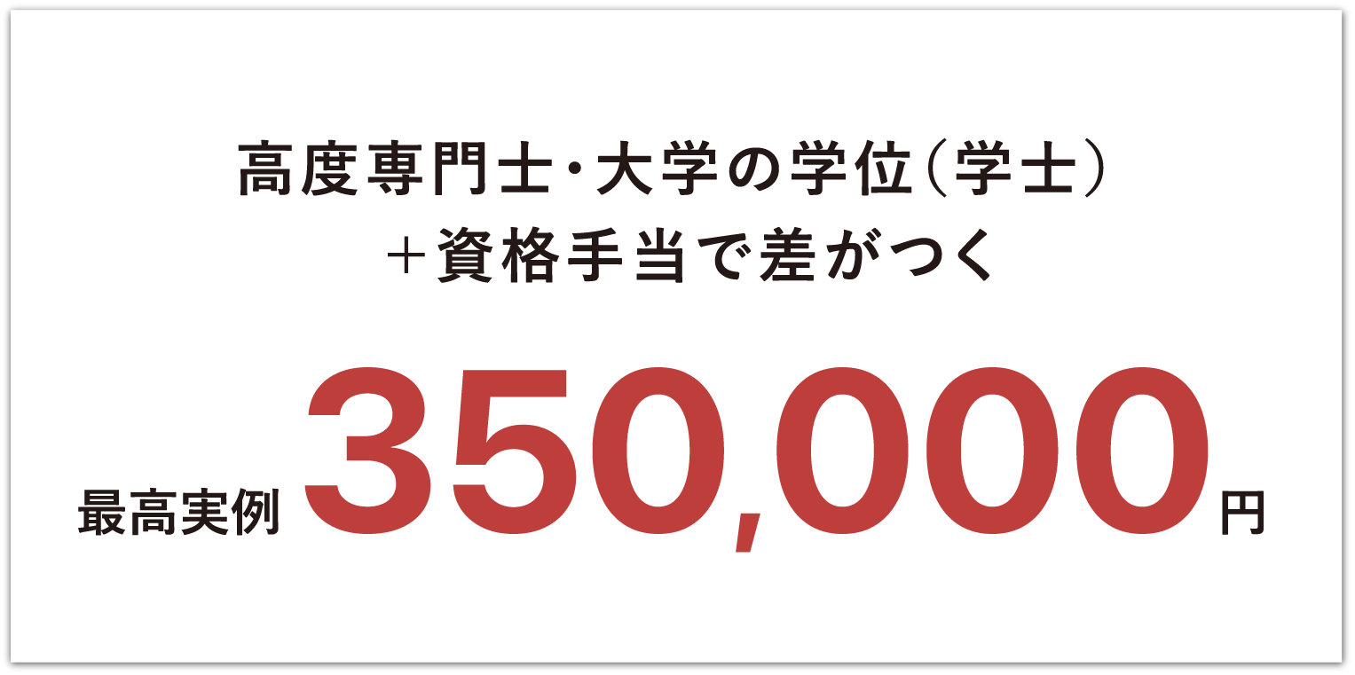 高度専門士・大学の学位(学士)+資格手当で差がつく最高実例 350,000円