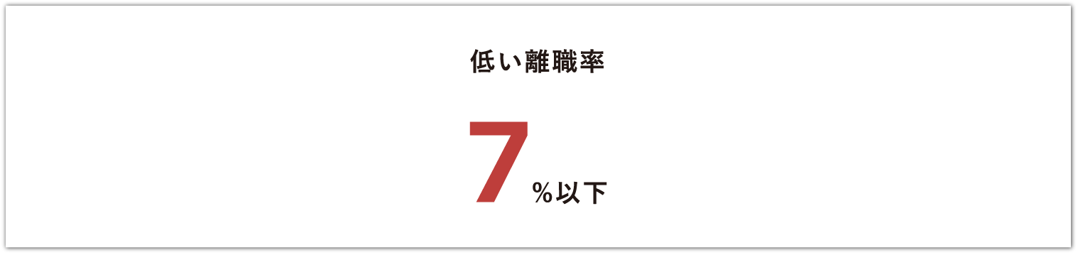 低い離職率 7%以下