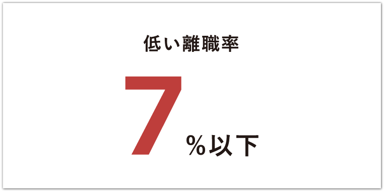 低い離職率 7%以下