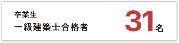 卒業生 一級建築士合格者 29名