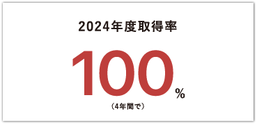 2024年度取得率100%(4年間で)