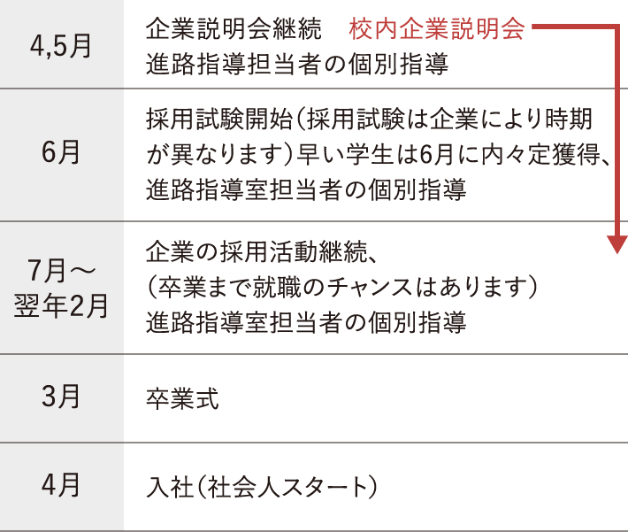 4年次