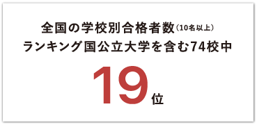 全国の学校別合格者数（10名以上）ランキング国公立大学を含む74校中19位