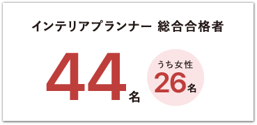 インテリアプランナー 総合合格者 44名 うち26名